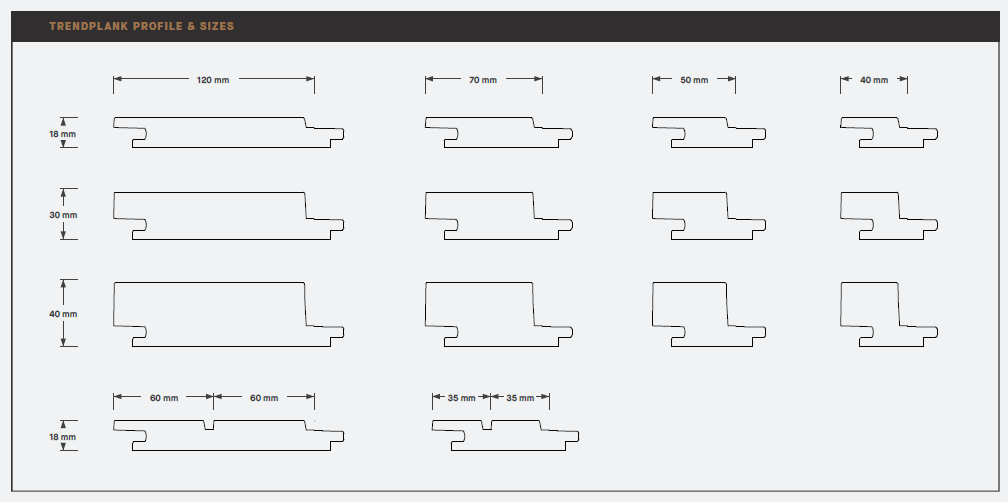 Trendplank profile diagram showing board widths and thicknesses